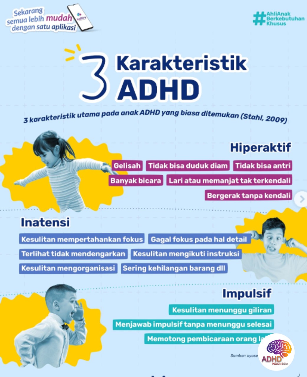 Jenis-Jenis ADHD dan Karakteristik Anak di Kota Bogor