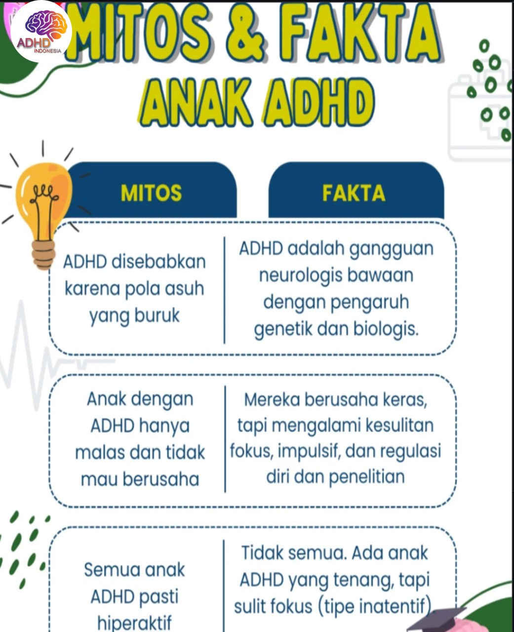 Mitos dan Fakta Seputar ADHD yang Beredar di Kota Bogor